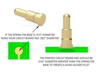 SMT Pad Design for Spring-Loaded Pins