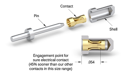 Contact Point