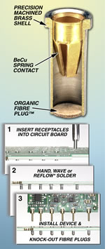 OFP Application Steps