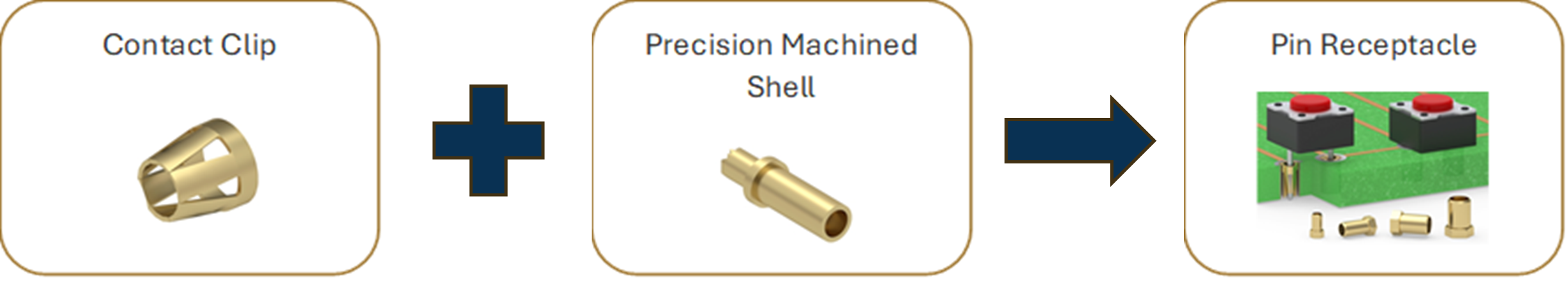 Pin Receptacle Contact Clip