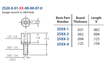 25 1 01 50 00 00 07 0 Slotted Terminal Pin Mill Max Mfg Corp