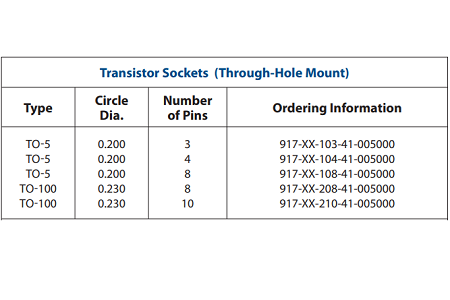 Socket 917-XX-XXX-41-005000 Slide2