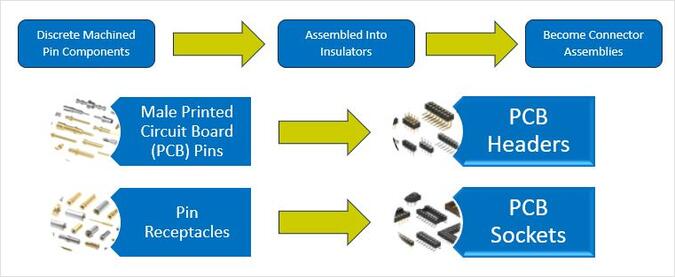 How Machined Components Become Connectors