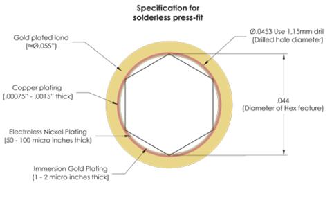 Press-fit PCB Pins for Plated Through-Holes