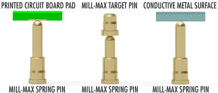 Spring-Loaded Pin Mating Surfaces