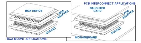 BGA Adapter Systems