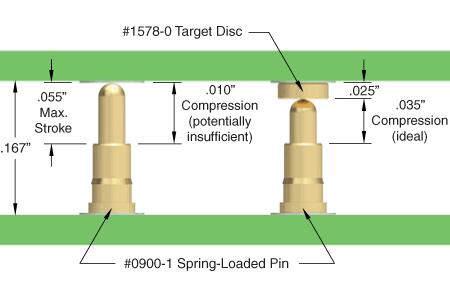 Optimum Compression