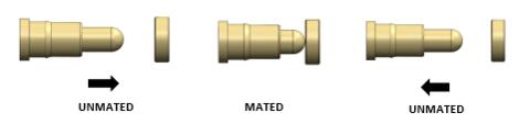 One Spring-Loaded Compression/Cycle