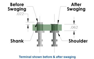 Before and After Swaging