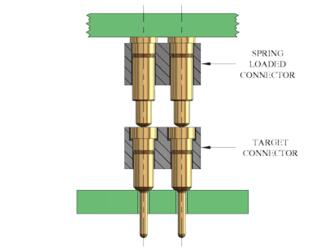 Spring Loaded Connectors