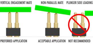 Spring-Pin Misalignment