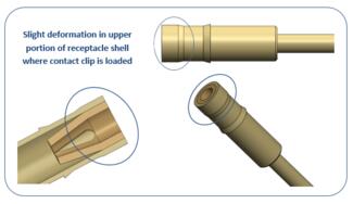 Receptacle Bulging Example