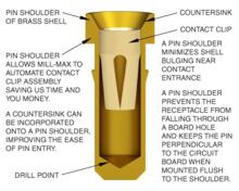 Pin Shoulder Diagram