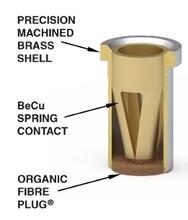 Components of the OFP receptacle